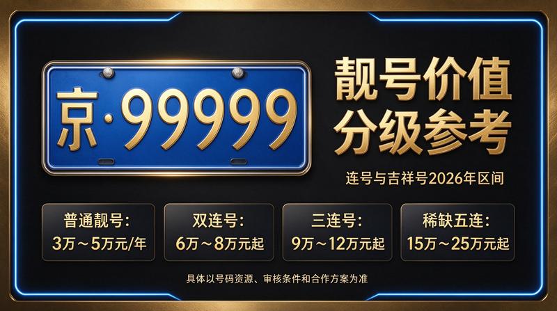 北京车牌租赁办公室环境